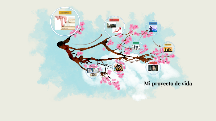 Mi proyecto de vida by Elena DOA on Prezi
