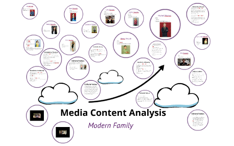 Media Content Analysis by lannee tang on Prezi