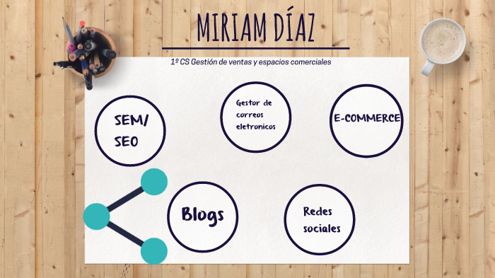 MIRIAM DIAZ by Miriam Diaz on Prezi