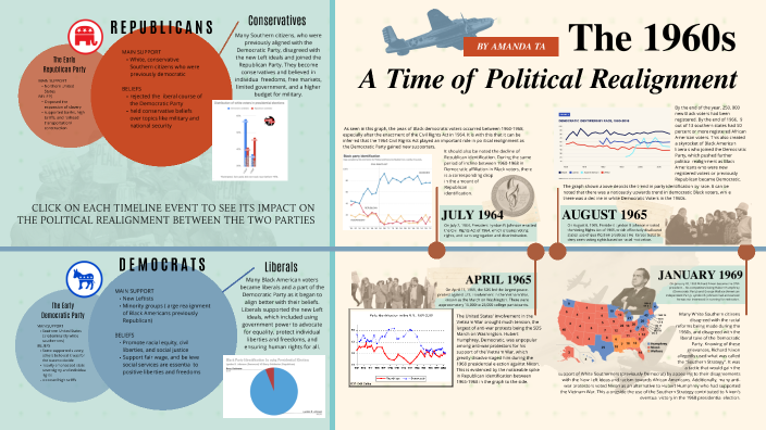 The 1960s A Time of Political Realignment by Amanda Fig on Prezi