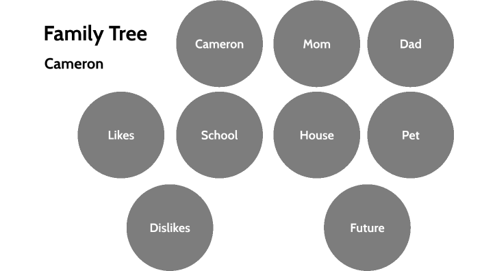 Family Tree Presentation by Cameron Presti on Prezi