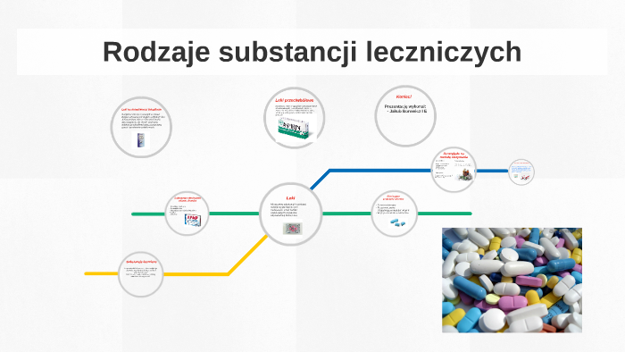 Rodzaje Substancji Leczniczych By Moneg Moneg On Prezi 3320