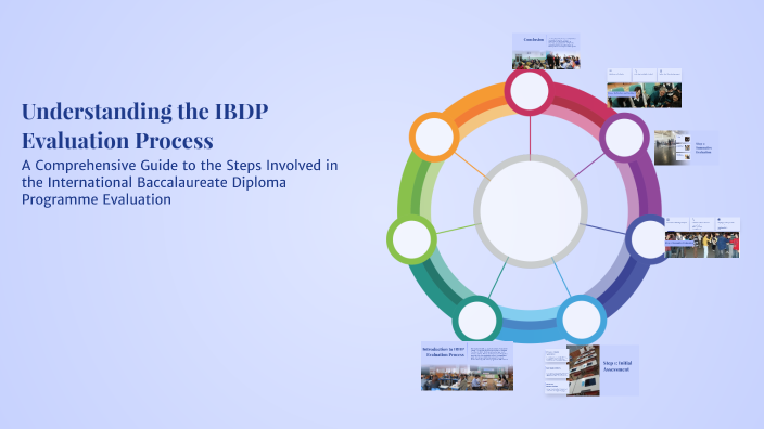 Understanding the IBDP Evaluation Process by ximena aguilera on Prezi