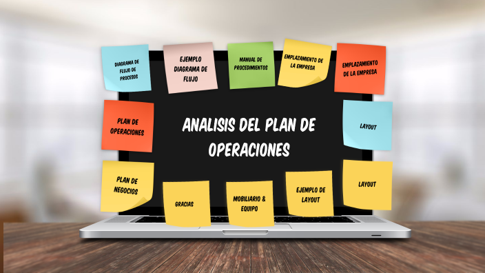 PLAN DE NEGOCIOS/ KARLA SOTO by KARLA SOTO on Prezi