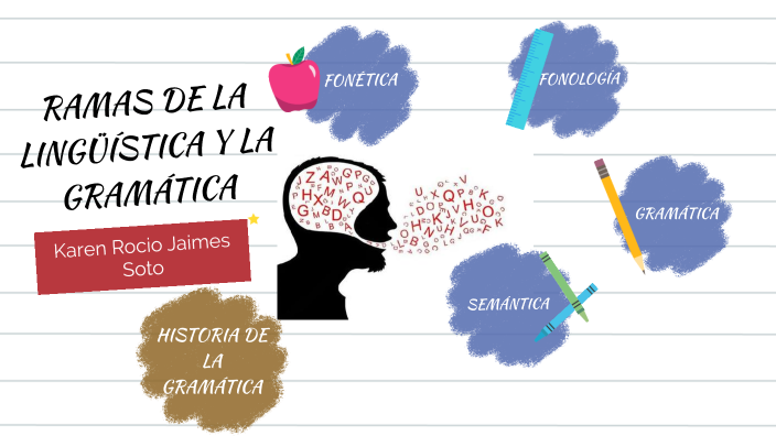 RAMAS DE LA LINGUISTICA Y GRAMATICA By Karen Jaimes On Prezi