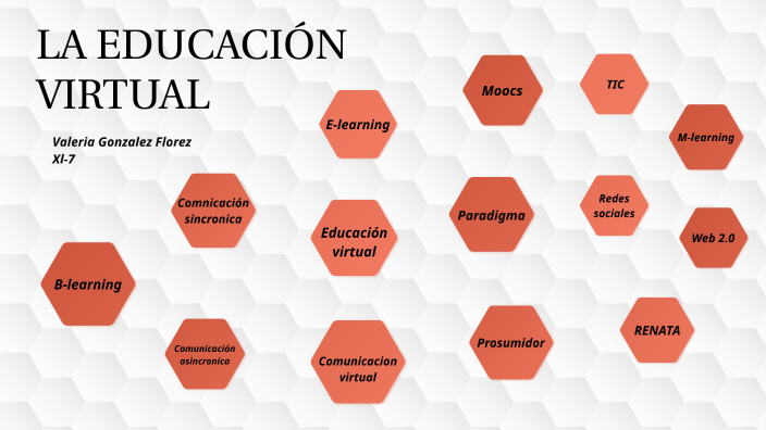 LA EDUCACIÓN VIRTUAL by VALERIA GONZALEZ FLOREZ on Prezi