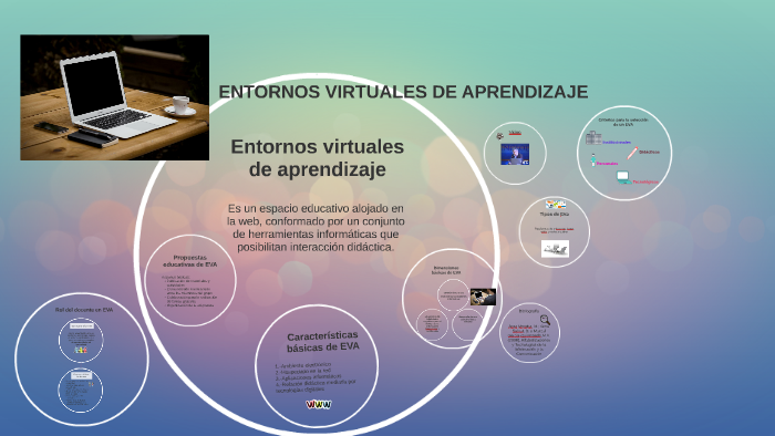 ENTORNOS VIRTUALES DE APRENDIZAJE by Sandra Gonzalez Vidaurre