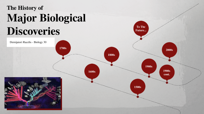 History Of Biological Discoveries Timeline By Demijaiori Racelis On Prezi