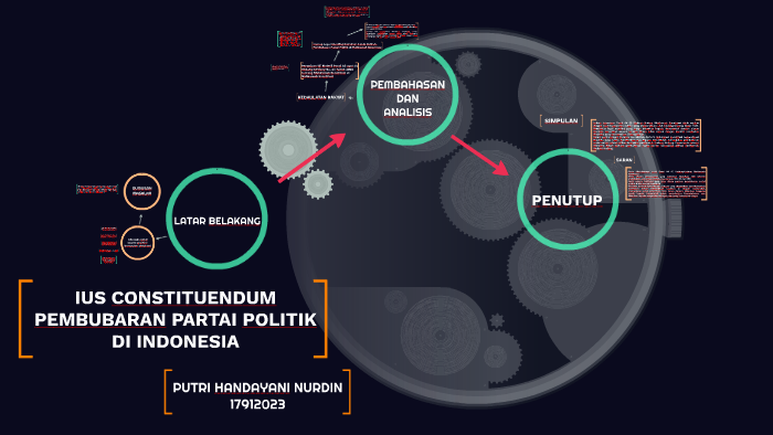 IUS CONSTITUENDUM PEMBUBARAN PARTAI POLITIK DI INDONESIA By Renold Lahay