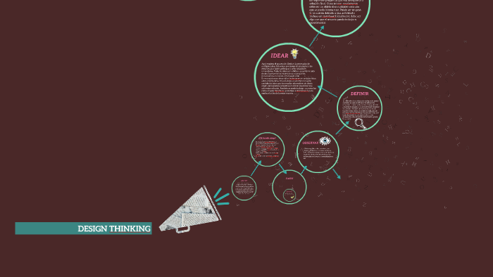 DESIGN THINKING by Anel Gil on Prezi