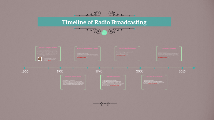 Timeline of Radio Broadcasting by Tara O'Neill