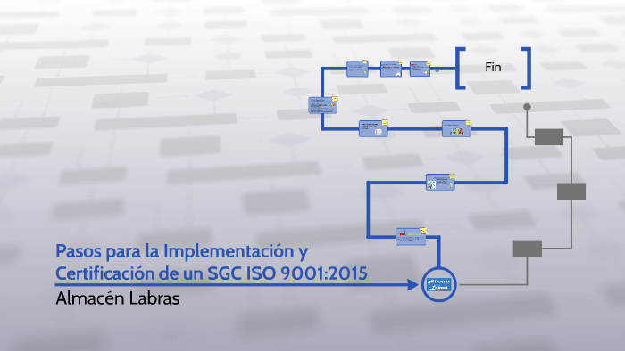 Pasos para la Implementación y Certificación de un SGC ISO 9 by Ana ...