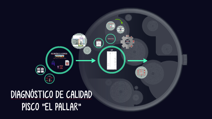 Diagn stico De Calidad El Pallar By Lesly Morales