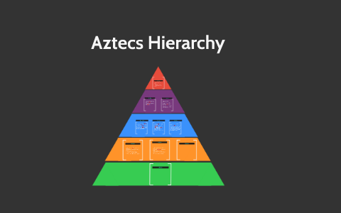 Aztecs Hierarchy by morgann johnson on Prezi