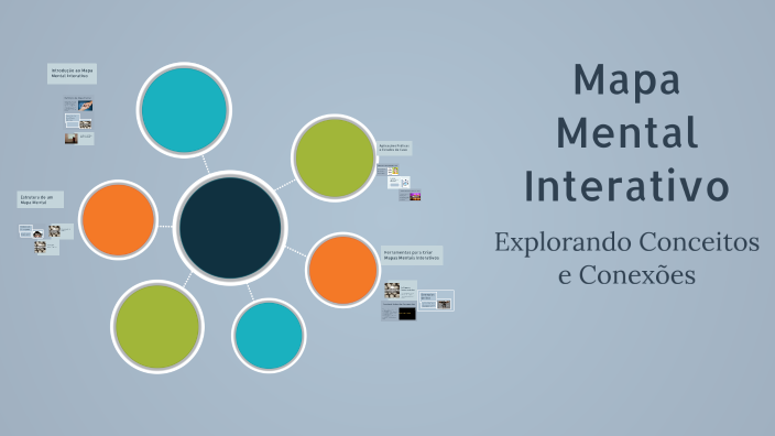 Mapa Mental Interativo by Letícia Coronha on Prezi