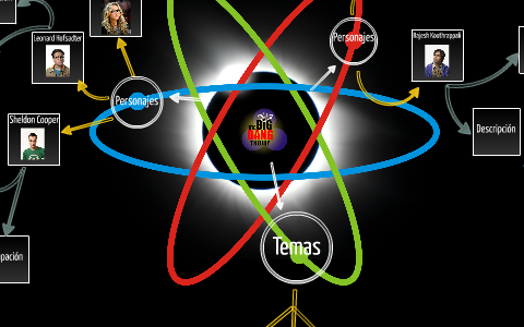 Big Bang Theory Concept Map