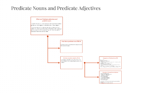 Predicate Nouns and Predicate Adjectives by Eric Garman on Prezi