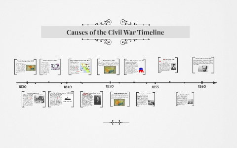 Causes of the Civil War Timeline by Alexandria Garland on Prezi