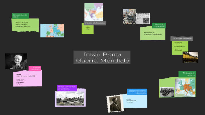 Prima Guerra Mondiale - Tesina by Ilaria Gambarini on Prezi