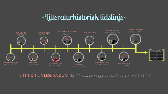 Litteraturhistorisk Tidslinje By Thomas Pedersen On Prezi