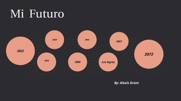 spanish-timeline-by-alexis-grant-on-prezi-next