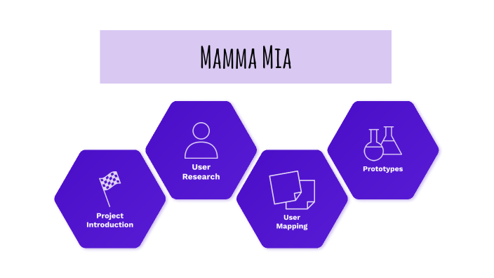  Mamma Mia Analysis By McKenzie Wall