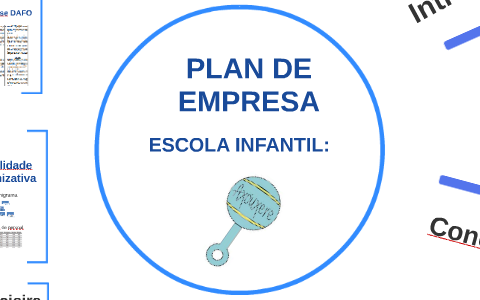 PLAN DE EMPRESA by Laura Gómez Rodríguez on Prezi