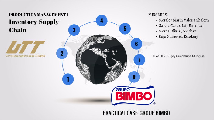 CADENA DE SUMINISTRO-BIMBO By FANNY R.G On Prezi