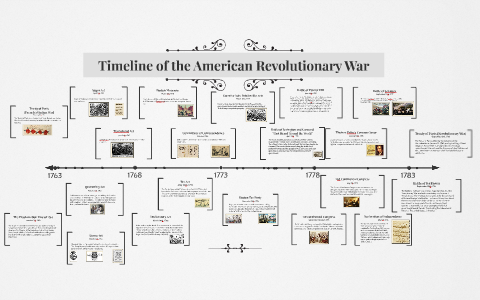 American Revolutionary War Timeline 1763-1783 by Plato Woozy on Prezi