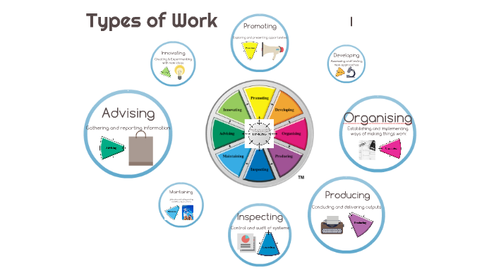 Types of Work by suzanne mccorkell on Prezi