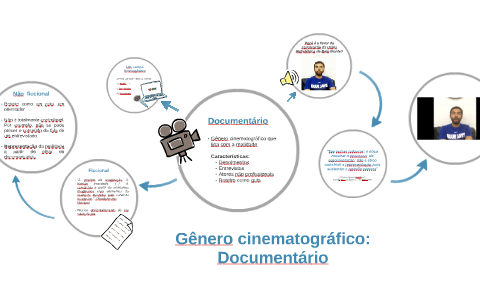 O que é Documentário? by Thais Lima on Prezi