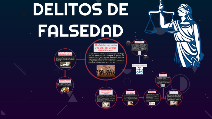 Elementos Del Delito De Falsedad Ante Autoridad prezi.com