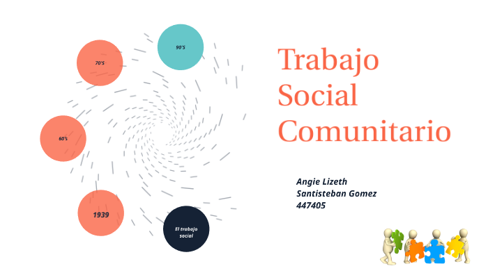 Linea del tiempo del Trabajo Social Comunitario by Angie Lizeth