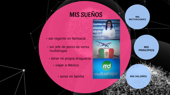 MI PROYECTO DE VIDA by kelyn lorena carrillo henao on Prezi