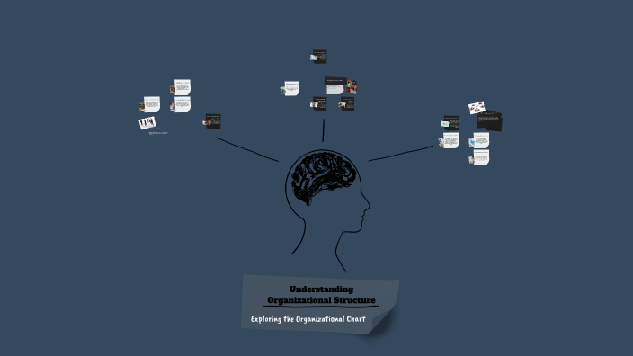 Understanding Organizational Structure by Gabriela Armendáriz on Prezi