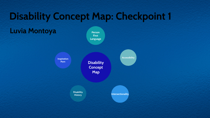 Disability Concept Map: Checkpoint 1 by Luvia Montoya on Prezi