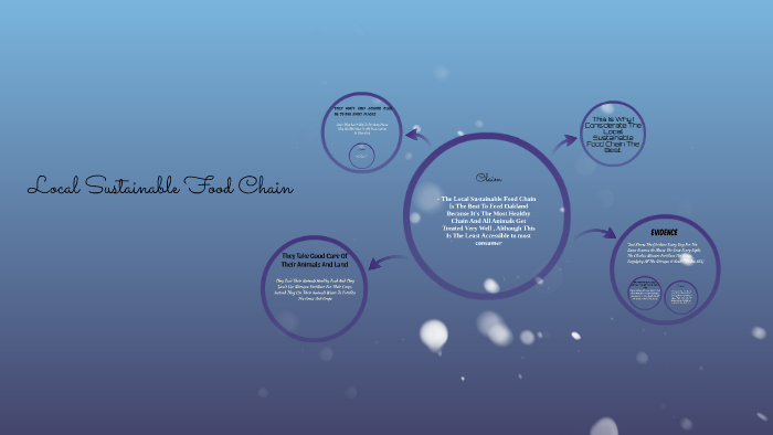 Local Sustainable Food Chain by Andrea Ramirez on Prezi