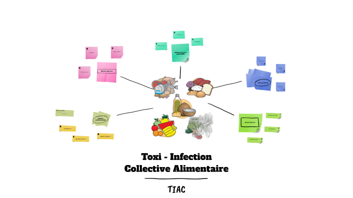 Toxi-Infections Alimentaires Collectives by sarah meyer on Prezi