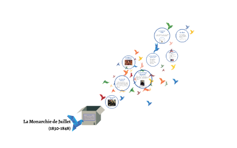 La Monarchie de Juillet by solal quere on Prezi