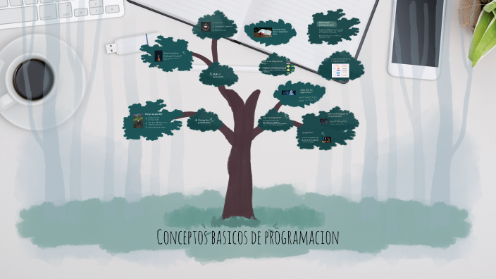 conceptos basicos de programacion by Daniela calapsu garces on Prezi