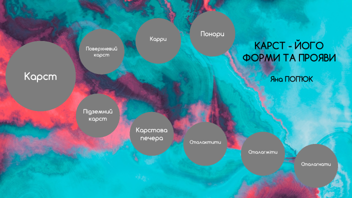 КАРСТ - ЙОГО ФОРМИ ТА ПРОЯВИ by Яна Анатоліївна Попюк on Prezi