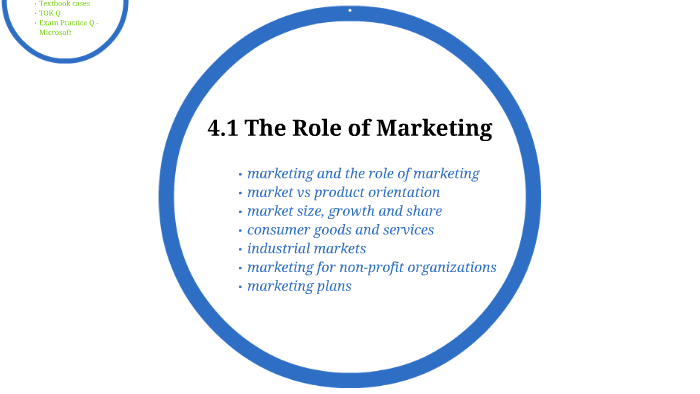 4-1-the-role-of-marketing-by-deborah-kelly-on-prezi