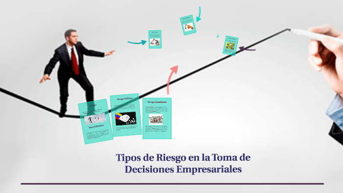 Tipos De Riesgo En La Toma De Decisiones Empresariales By Juan Rico On