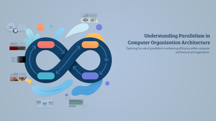 Understanding Parallelism in Computer Organization Architecture by ...