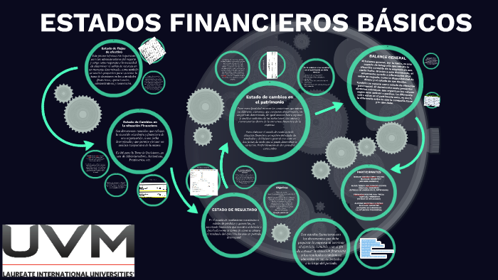 ESTADOS FINANCIEROS BASICOS by Ignacio Lopez on Prezi