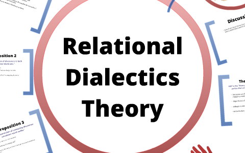 Relational Dialectics Theory By Amy Peterselli