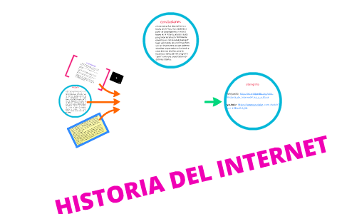 HISTORIA DEL INTERNET by karen julieth suarez solorzano on Prezi
