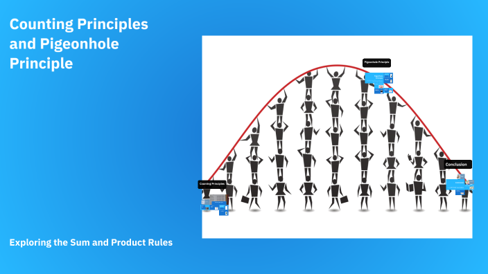 Counting Principles and Pigeonhole Principle by Sunil Raul on Prezi