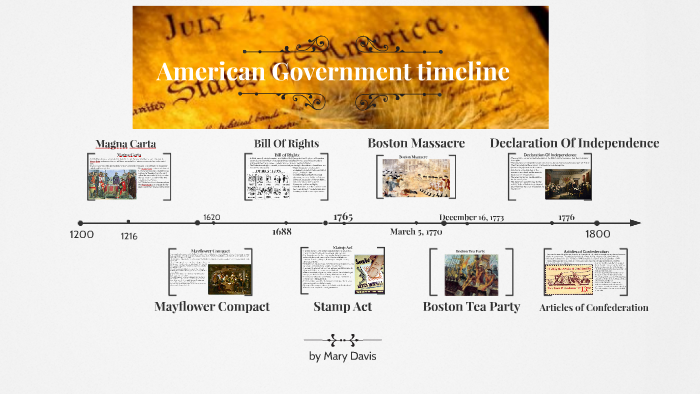 American Government Timeline By Mary Lou Davis