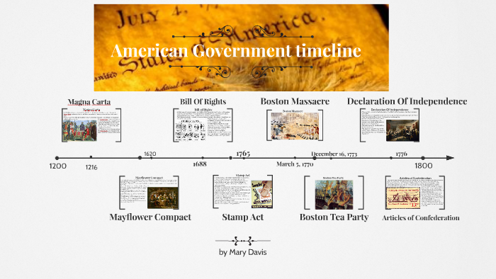 american-government-timeline-by-mary-lou-davis